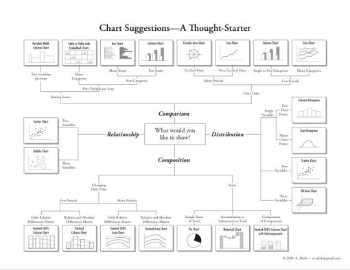 The chart chooser